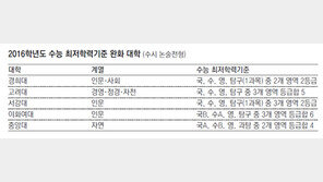 쉬워진 수시 논술, 일반고생 희색