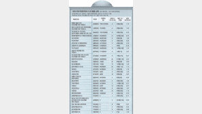 4720만원 지원받은 학폭특위, 기관보고 한번 받고 “끝”