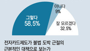 사행산업 이용자 현금 대신 전자카드 의무화 추진… 불법 도박시장 되레 키울 우려