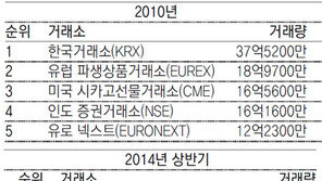 파생시장 위축땐 증시도 흔들… 문턱 낮추되 불법 엄단해야