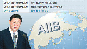 AIIB 참여 결정, 한국이 얻을 수 있는 실익은?