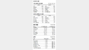 [지표로 보는 경제]3월 28일