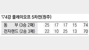 동부 “모비스 나와라”