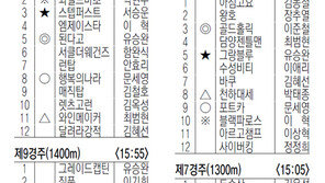 3월 28일, 29일 경마 출마표