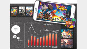 [Game 코리아]“게임은 계속된다” 이미지 개선·창업 활성화로 활로 모색