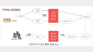 아이씨비, 티몰글로벌/알리페이 입점기업 대상 차이니아오 물류서비스 시작