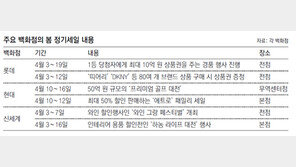 백화점들 “지갑 좀 열어주세요”