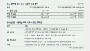 유방재건술 1일부터 건보 적용… 뇌종양-간질 뇌기능 검사도 혜택