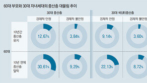 [프리미엄 리포트]청년실업에… 명문대 나와도 워킹푸어 전락