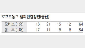 ‘전천후’ 함지훈, 동부 수비 휘젓다