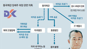 檢, 수십억 해외도박 동국제강 회장 일가 계좌추적