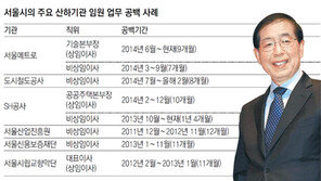 서울시 산하기관 임원인사 99차례 분석해보니… 석달이상 업무공백 43차례