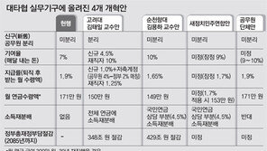 공무원연금 개혁 ‘김용하案’ vs ‘김태일案’