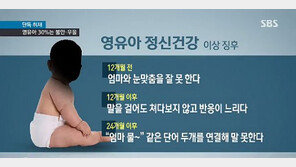서울지역 영유아 30%, 불안·우울 증상… 부모 영향 있나?