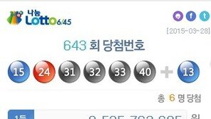 로또 643회 당첨번호, 1등 당첨자 총 6명…네티즌 “1등 최다 판매점은 어디?”