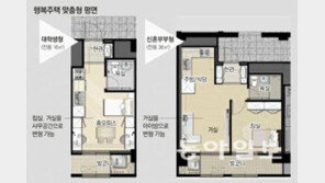 행복주택 임대료 "사회초년생은 시세의 72%"