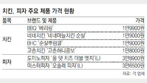 야속한 ‘국민 야식’값