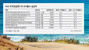 상품 골라담는 IRP, 아는만큼 수익률 챙기죠