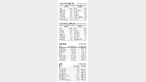 [지표로 보는 경제]3월 31일