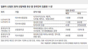태평양전쟁 선봉에 선 日 군수업체… 한국인 6만여명 ‘지옥 노동’ 내몰아
