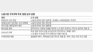 노사정 대타협도 ‘빈손 D데이’?