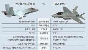 18조 KFX사업, KAI 품으로