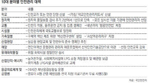 초중고에 ‘안전’과목 신설… 지자체에도 재난사태 선포권