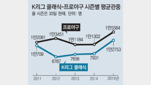 [이승건 기자의 인저리 타임]K리그 봄바람, 가을까지?