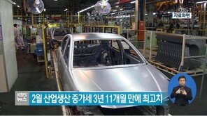 2월 산업생산 2.5%↑ 통계청 “경기 회복세 보여”