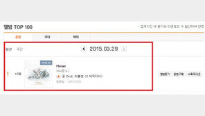 김준수 3집, 발매 한달째 앨범차트 1위