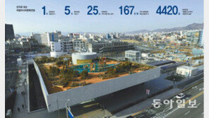 [Let's Go 남도]퐁피두·바비칸 센터처럼… 세계문화의 산실이 온다 