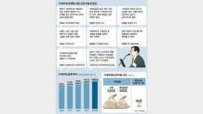 안심대출 40조 풀려도… 1100조 ‘가계빚 걱정’ 그대로