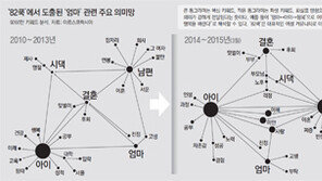 엄마가 보는 엄마… 세월호 이후, 성적보다 아이들 삶 자체에 관심