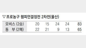 모비스 ‘폭풍 3쿼터’