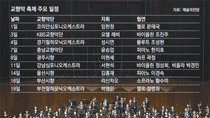 차세대-중견 어우러진 교향악축제