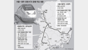 국제행사 많은 光州 “천군만마”… 포항 경제효과 1조