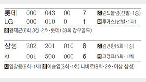 삼성 임창용 kt 막고 통산 200 세이브