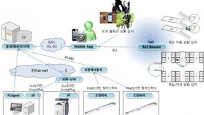 절약한 전력량 스마트폰으로 알려주는 기술 개발…효과는?