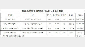 전셋값 부담에 내집마련…시세보다 저렴한 새아파트 ‘노려볼만’