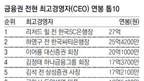 직원들은 자르고… CEO 연봉은 ‘高高’