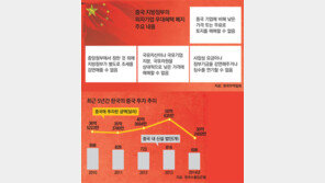 한국기업 혜택 줄취소… 정부는 이제야 “파악중”
