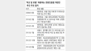 경복궁 옆 대한항공 호텔 수면위로…