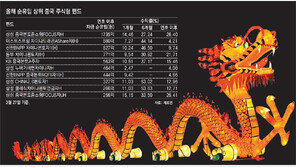 ‘7년 썰물’ 中증시, 밀물장세 전환