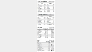 [지표로 보는 경제]4월 2일