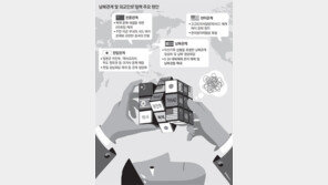 “핵포기 없인 생존불가… 北이 몸으로 느끼게 만들어야”