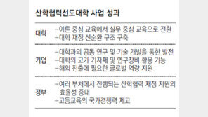 대학-기업 산학협력 ‘윈윈시대’