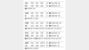 [오늘의 숫자/4월2일]1