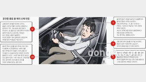 졸음운전 주의보, 봄철 5년 평균 645건 사고 발생…30명 사망 1272명 부상
