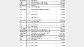 커피 한 잔 마신 것까지…새정치聯 전남도당 ‘파격’ 당비 공개