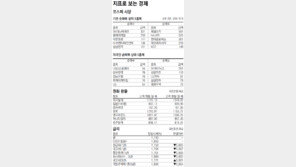 [지표로 보는 경제]4월 3일